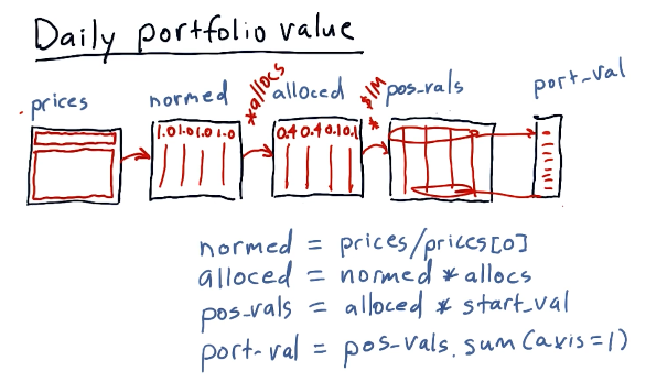 daily-portfolio-value