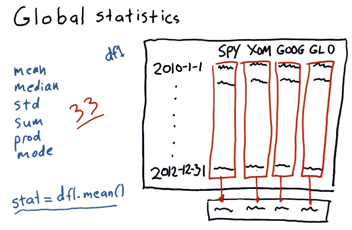 global-statistics