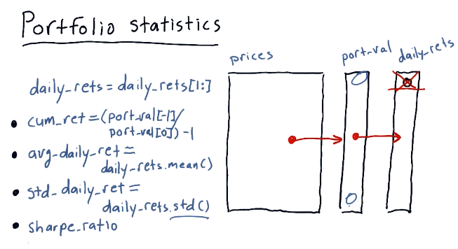 portfolio-statistics