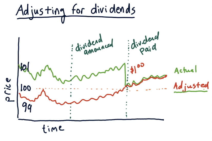 adjusting-for-dividends