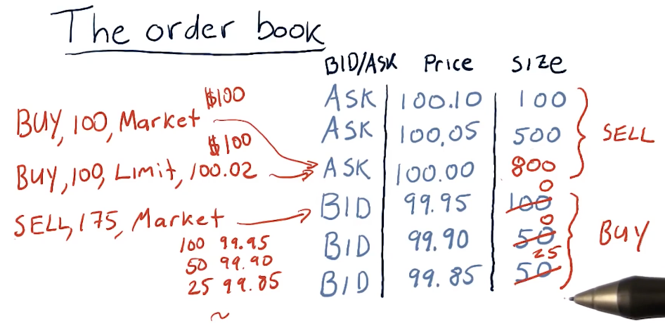 affecting-the-order-book