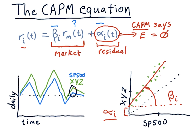 capm-equation