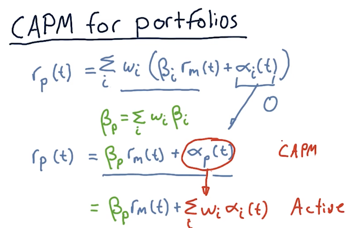 capm-for-portfolios