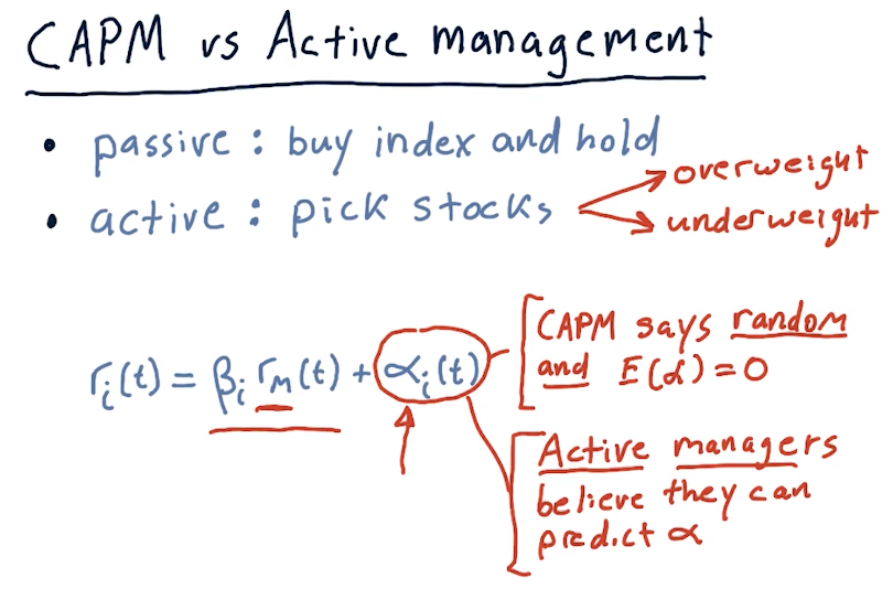 capm-vs-active