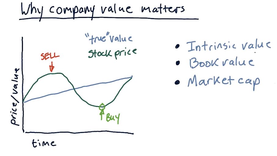 company-value-matters