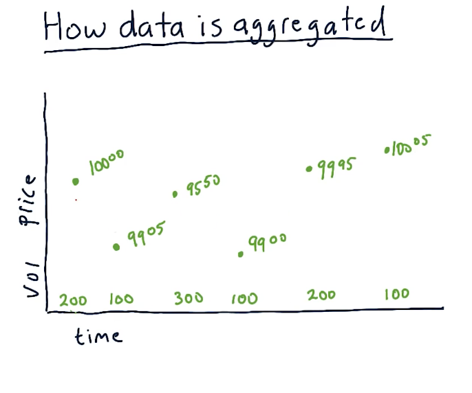 data-aggregation
