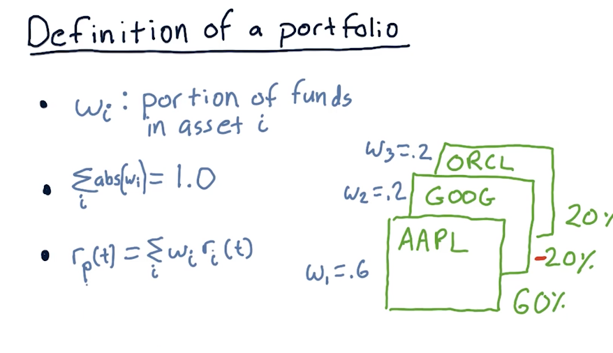 definition-of-a-portfolio