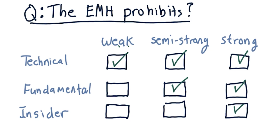 emh-prohibition-matrix