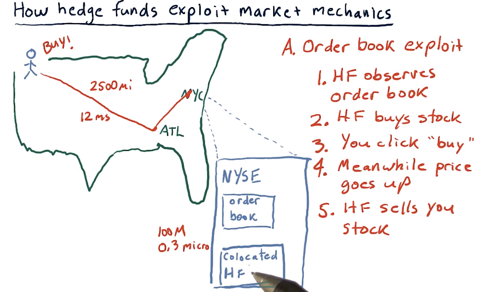 exploiting-market-mechanics