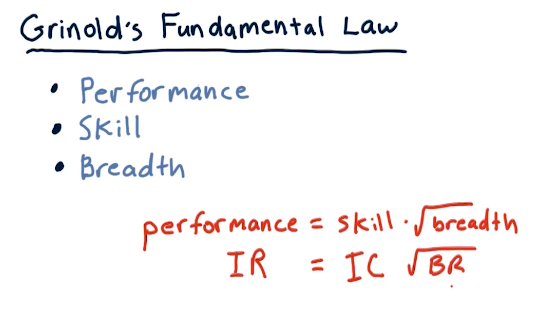 grinolds-fundamental-law