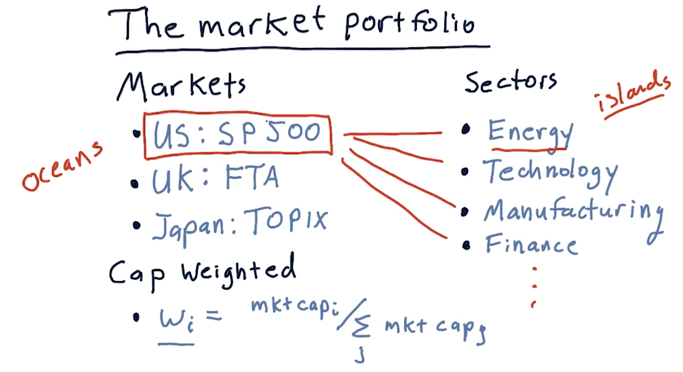 market-portfolio