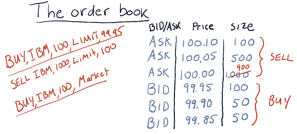 order-book