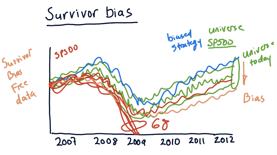 survivor-bias