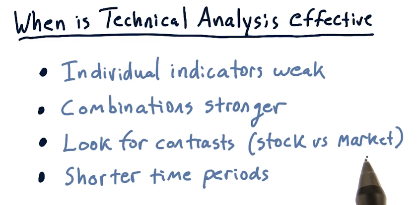 technical-analysis-effectiveness