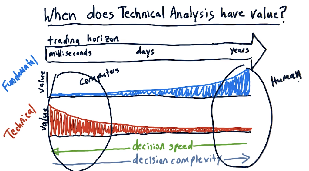 technical-vs-fundamental