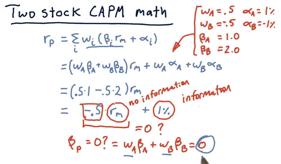 two-stock-capm-math