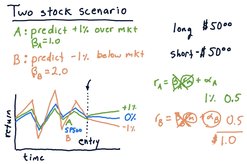 two-stock-scenario