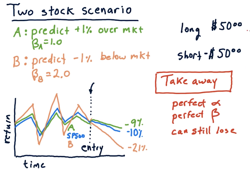 two-stock-takeaways