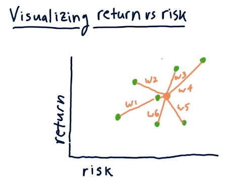 visualizing-risk-return