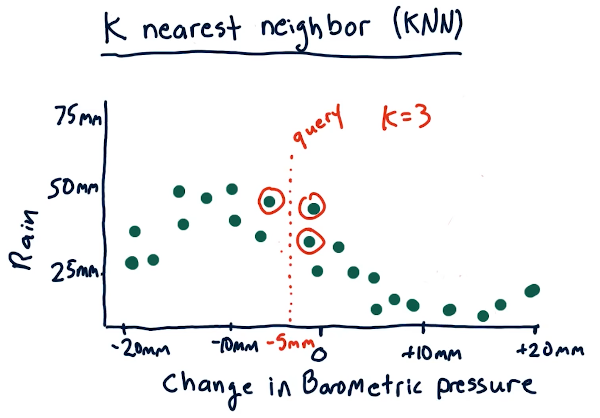 k-nearest-neighbor