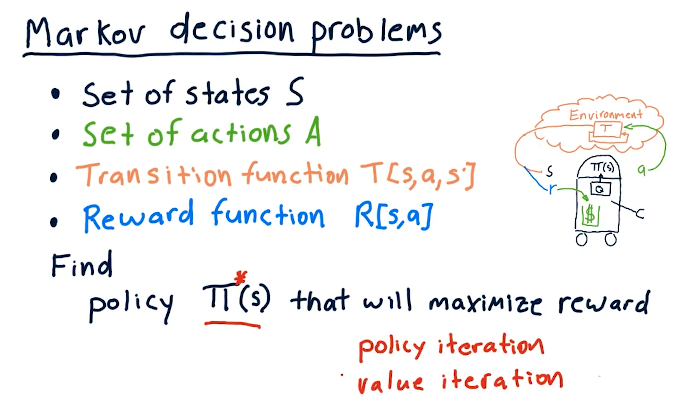 markov-decision-problems