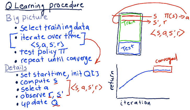 q-learning-procedure