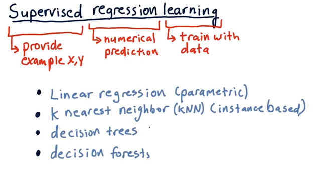 supervised-regression-learning