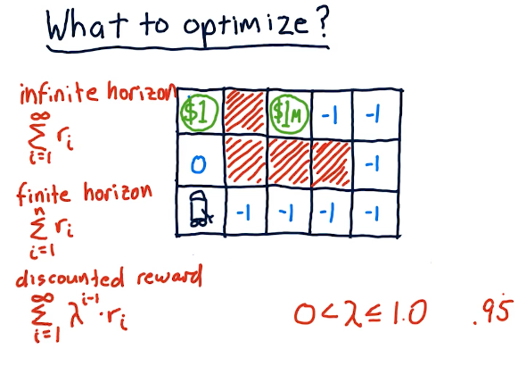 what-to-optimize
