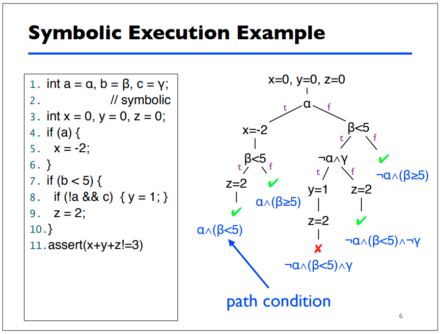 symbolic_execution_example